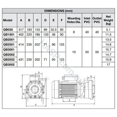 Davey QB 2.5hp 1spd - Course Thread (1850W) C-38