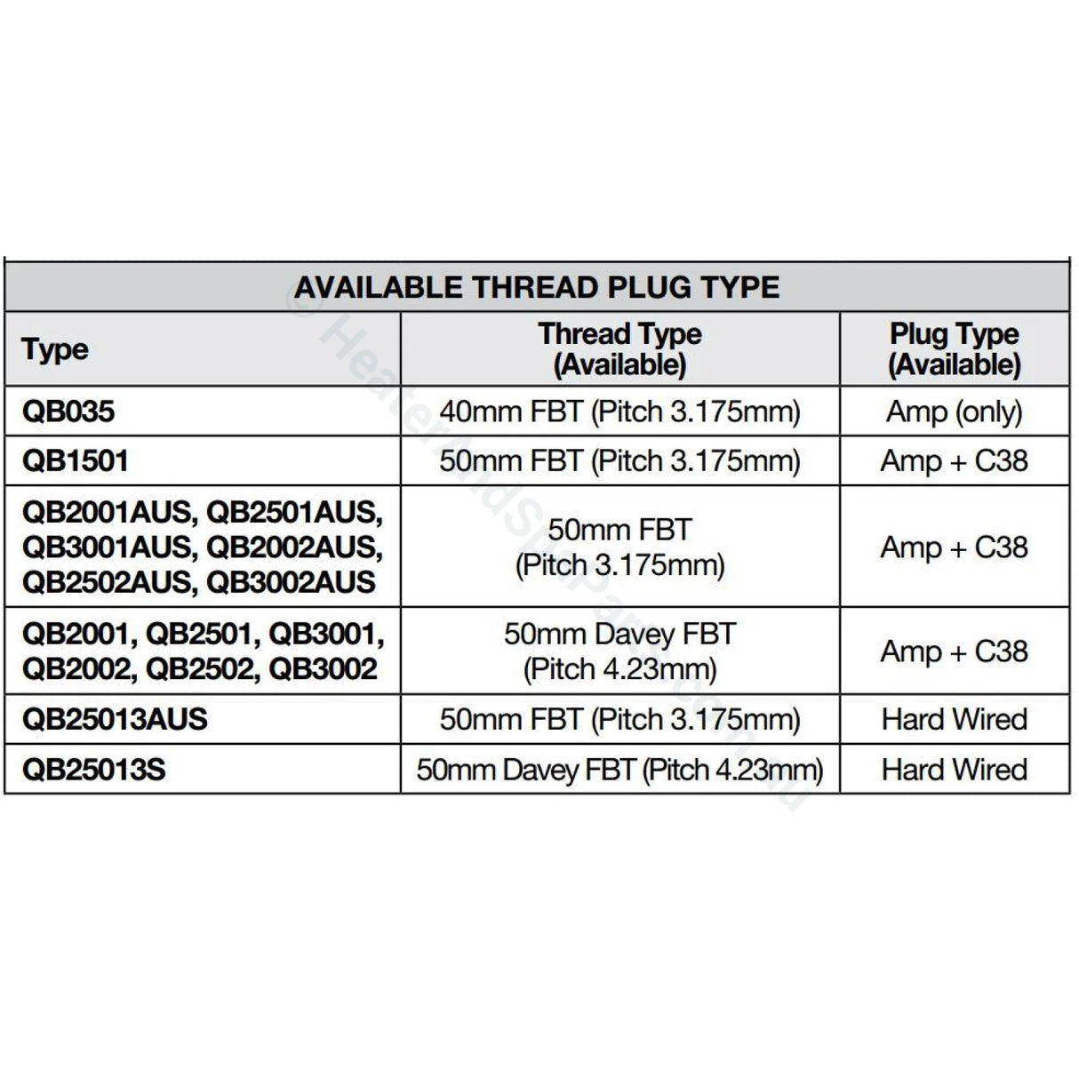 Davey QB035 Spa Circulation Filtration Pump - .25kW or 1/3HP - Heater and Spa Parts