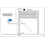 Dontek Solar Controller - Aquasmart 5 - Wired