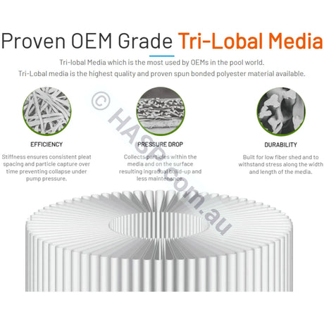 Emaux ICF100-CE / Madimack Elite 100 Replacement Cartridge Filter Element