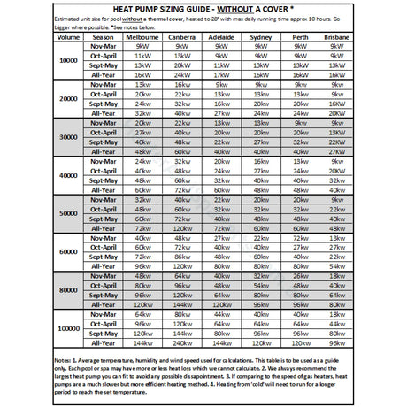 Evoheat Edge Heat Pumps - I7 I9 I13 I17 I20 Heat Pump