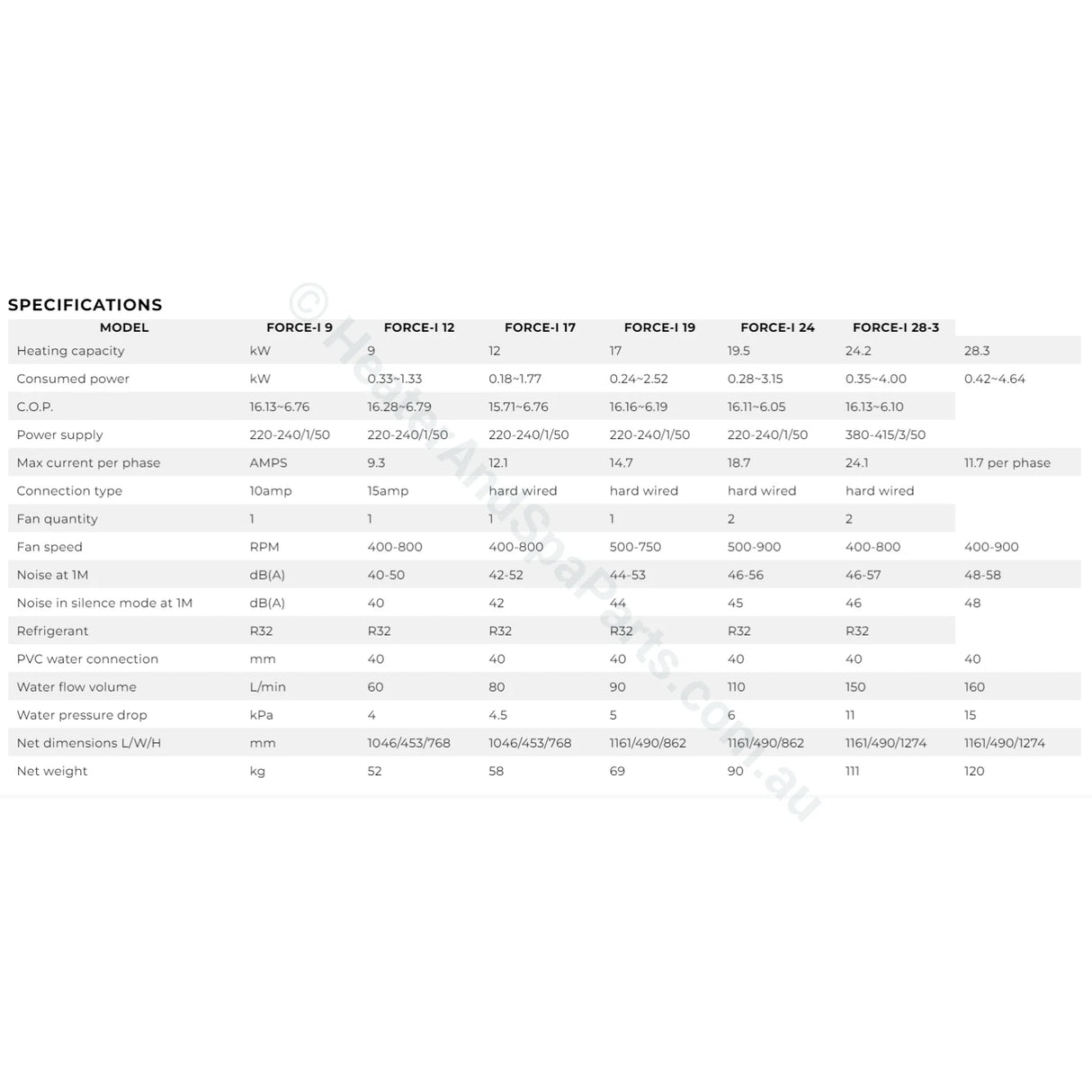 Evoheat Force Heat Pumps - I9 I12 I17 I19 I24 I28-3