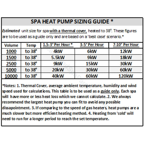 Evoheat Fusion I-Series Inverter Pool & Spa Heat Pumps - 7Kw / 9Kw 12Kw 16Kw 19Kw