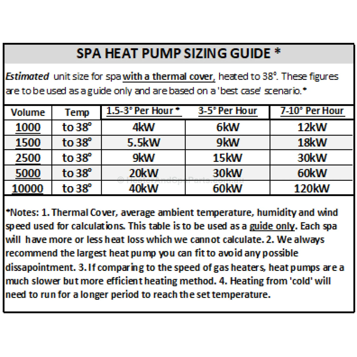 Evoheat Fusion I-Series Inverter Pool & Spa Heat Pumps - 7Kw / 9Kw 12Kw 16Kw 19Kw