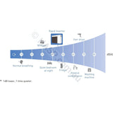 Reltech Fairland Pool & Spa Heat Pumps - by Reltech - Heater and Spa Parts