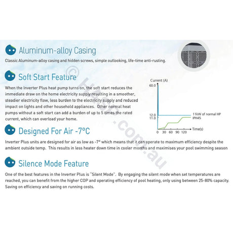 Reltech Fairland Pool & Spa Heat Pumps - by Reltech - Heater and Spa Parts