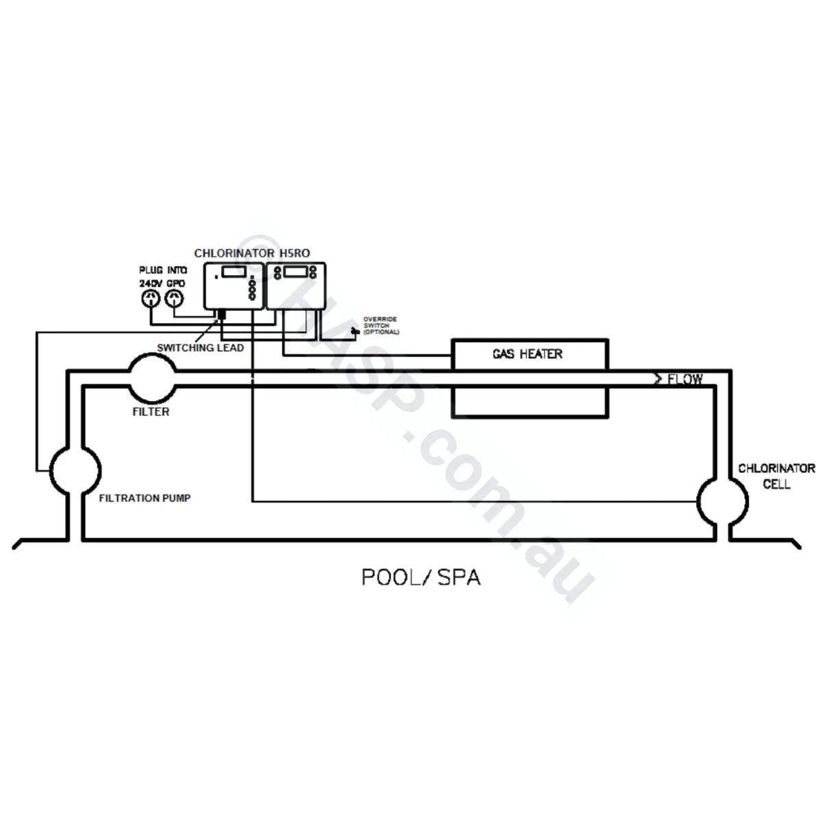 Gas Heater Run-on Controller - Cooldown Mode - Dontek H5RO - Heater and Spa Parts
