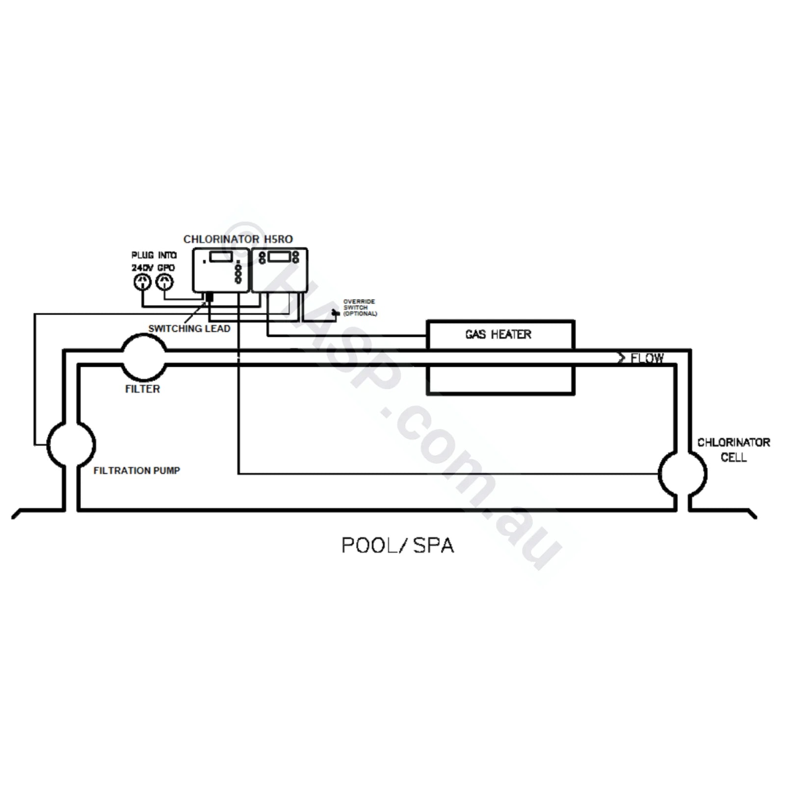 Gas Heater Run-on Controller - Cooldown Mode - Dontek H5RO - Heater and Spa Parts