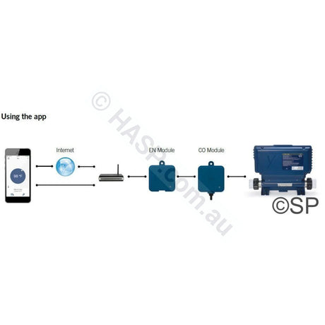 Gecko Aeware IN.Touch 3 WiFi RF Interface Module
