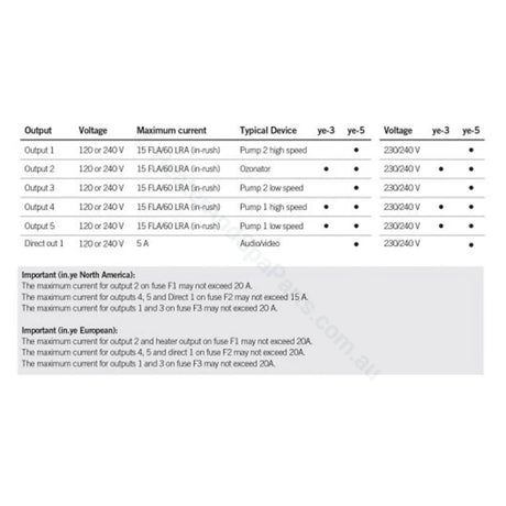 Gecko Aeware In.ye-5 3.0Kw Controller Control Systems