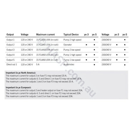 Gecko Aeware In.ye-5 3.0Kw Controller Control Systems
