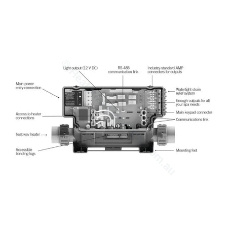 Gecko Aeware In.ye-5 3.0Kw Controller Control Systems