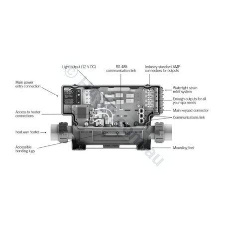 Gecko Aeware In.ye-5 3.0Kw Controller Control Systems