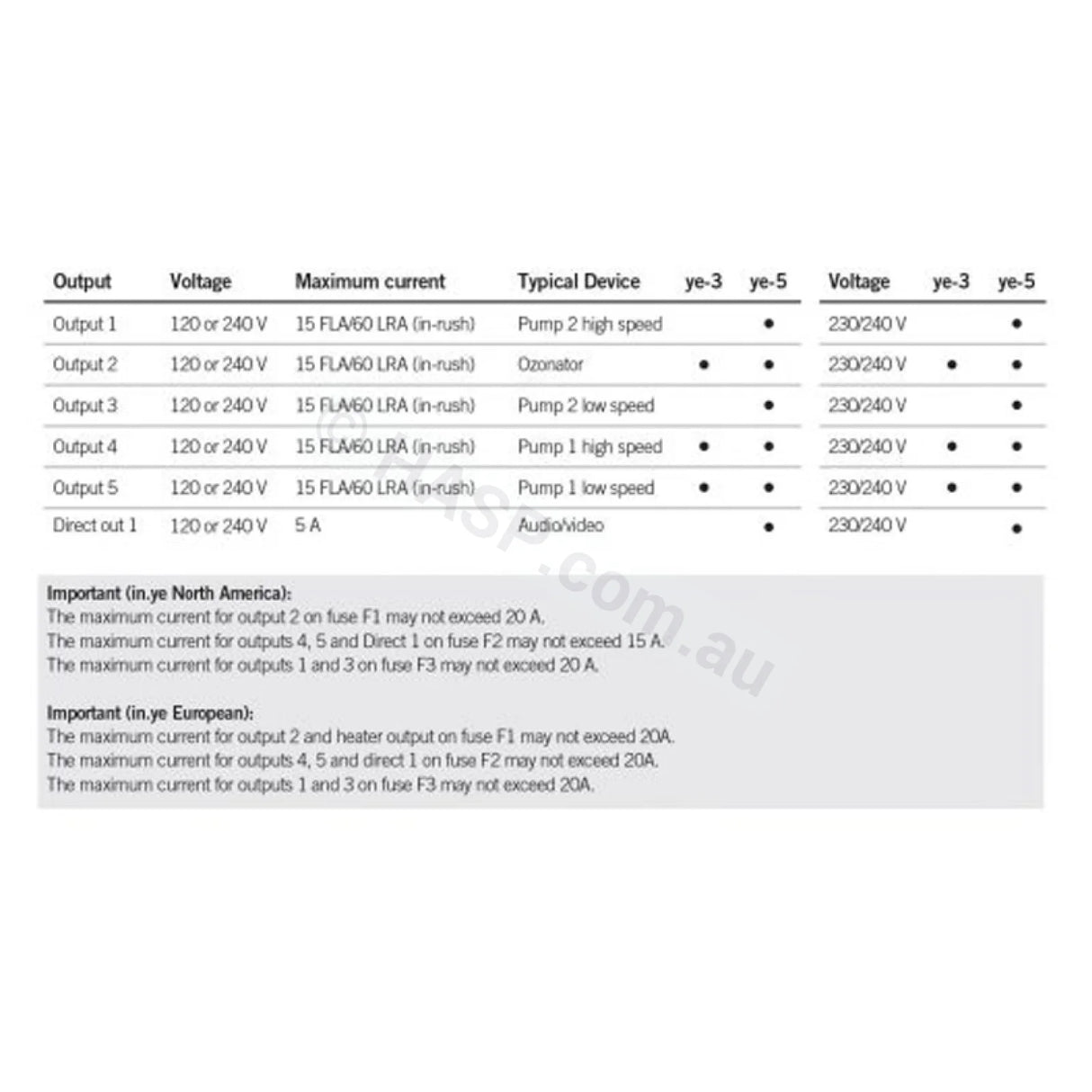 Gecko Aeware In.ye-5 3.0Kw Controller Control Systems