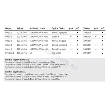 Gecko Aeware In.ye-5 3.0Kw Controller Control Systems