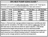 Madimack Invereco Pool Heat Pumps