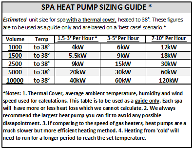 Madimack Invereco Pool Heat Pumps