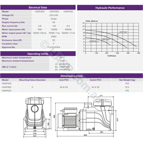 Henden 300 1.0HP - Astralpool CTX 280 E 230 Retrofit Hurlcon CX 240 280 TX 1.0