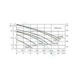 LX Whirlpool TDA 100 1.0HP Spa Jet & Circulation Pump - DXD 310 Repalcement Pump