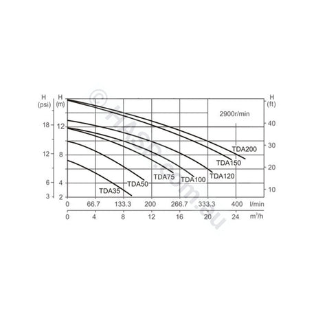 LX Whirlpool TDA 100 1.0HP Spa Jet & Circulation Pump - DXD 310 Repalcement Pump