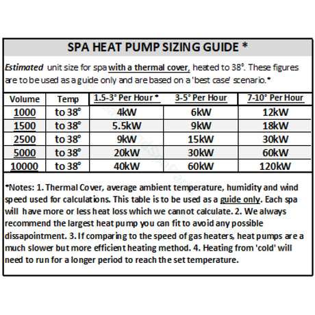 Madimack Invereco Pool Heat Pumps