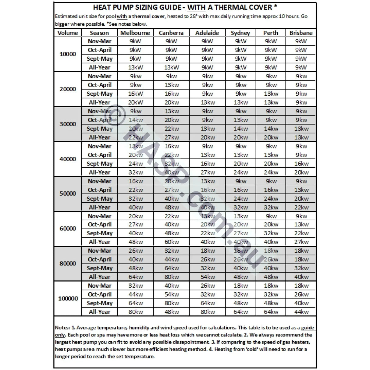 Madimack InverElite V4 Pool Heat Pump