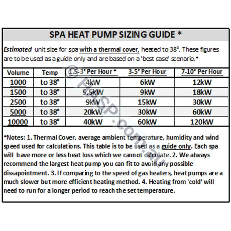 Madimack InverElite V4 Pool Heat Pump