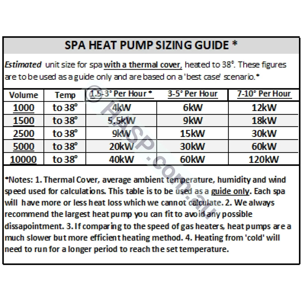 Madimack InverElite V4 Pool Heat Pump