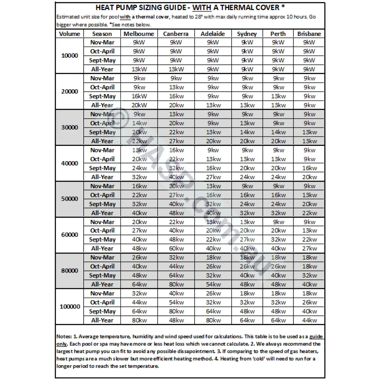 Madimack Invereco Pool Heat Pumps