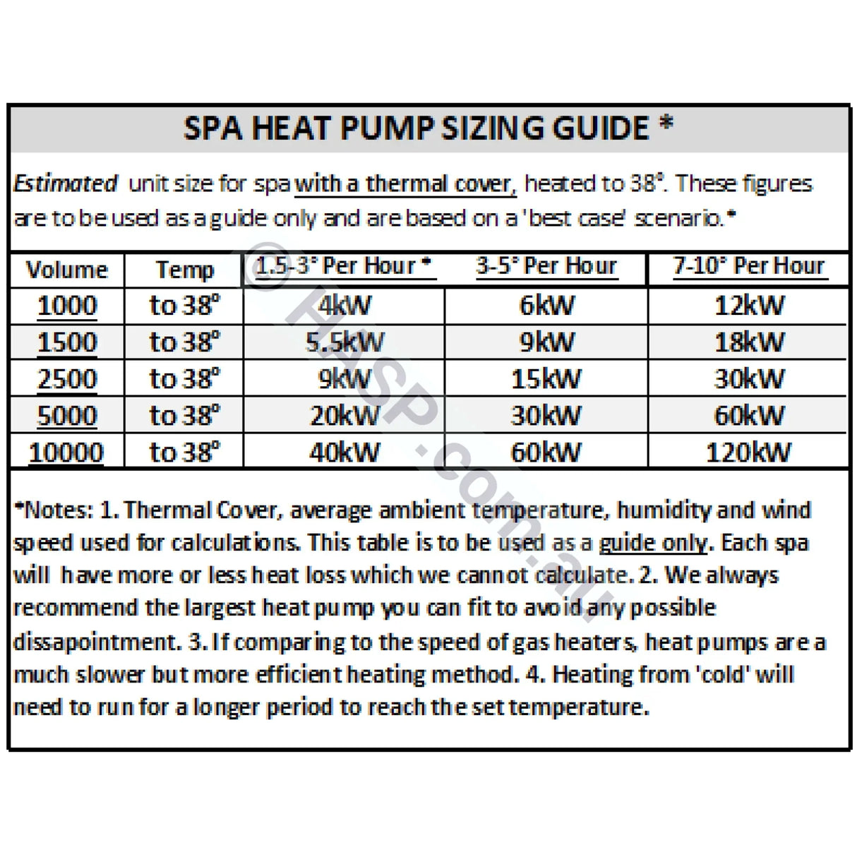 Madimack Invereco Pool Heat Pumps