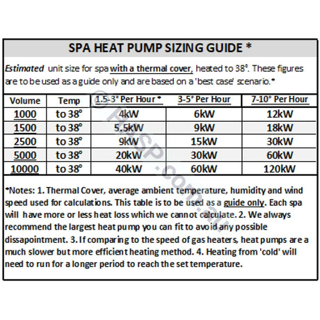 Madimack Invereco Pool Heat Pumps