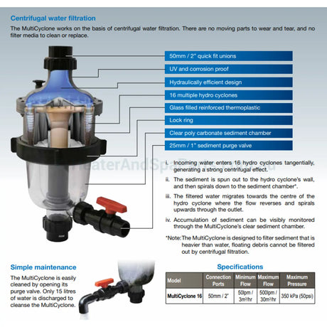 Multicyclone 16 Centrifugal Filter