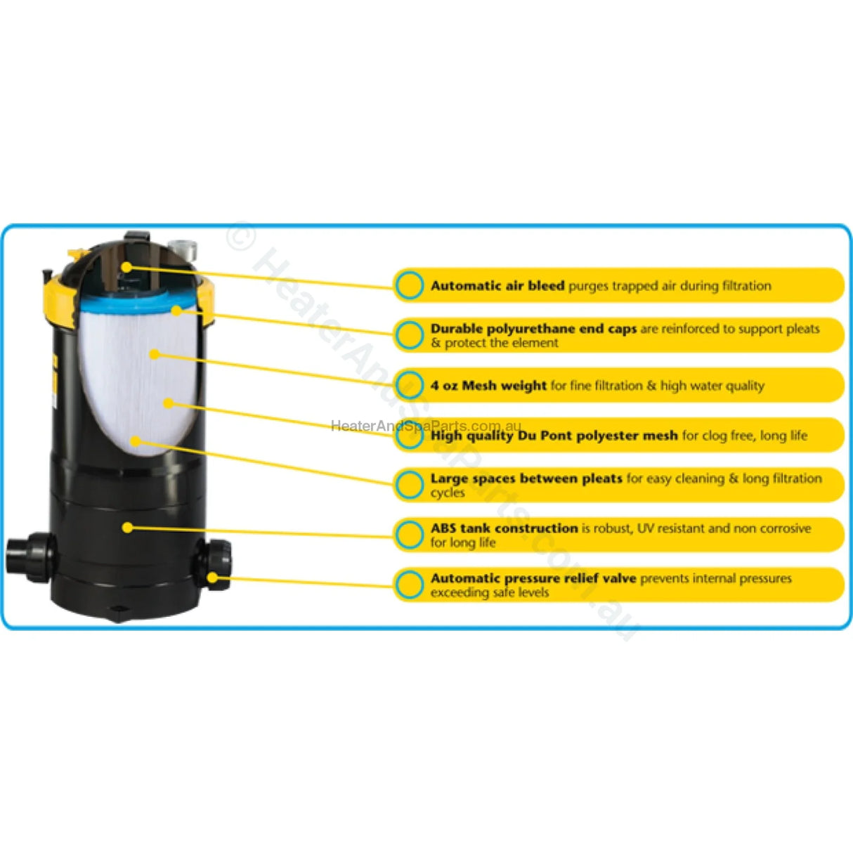 100ft² Davey SpaQuip Crystal Clear Cartridge Filter - replaces Easy Clear, Hendon, Monarch EcoPure - Heater and Spa Parts