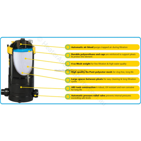 150ft² Davey SpaQuip Crystal Clear Cartridge Filter - replaces Easy Clear, Hendon, Monarch EcoPure - Heater and Spa Parts