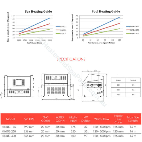 Astralpool HiNRG 175 Gas Spa & Pool Heater - Natural Gas or LPG - NLA - Vic Only - Heater and Spa Parts