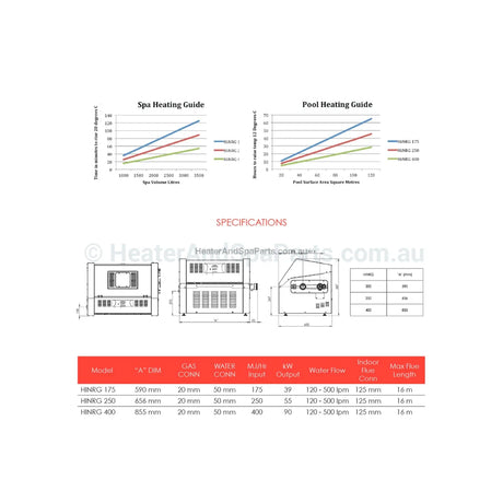 Astralpool HiNRG 400 Gas Spa & Pool Heater - Natural Gas or LPG - NLA - Vic Only - Heater and Spa Parts