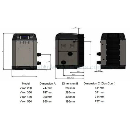 Astralpool Viron eVo 250 Gas Pool & Spa Heater - Natural Gas or LPG - Vic Only - Heater and Spa Parts