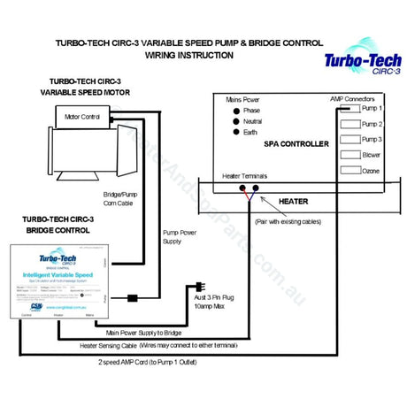 CSN Turbo-Tech Circ-3 Variable Speed Spa Pump with Bridge Control - Heater and Spa Parts