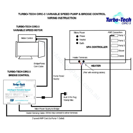 CSN Turbo-Tech Circ-3 Variable Speed Spa Pump with Bridge Control - Heater and Spa Parts