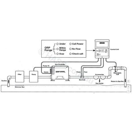 Davey EcoSpa Salt Water Brominator and Spare Parts - No Longer Available - Heater and Spa Parts
