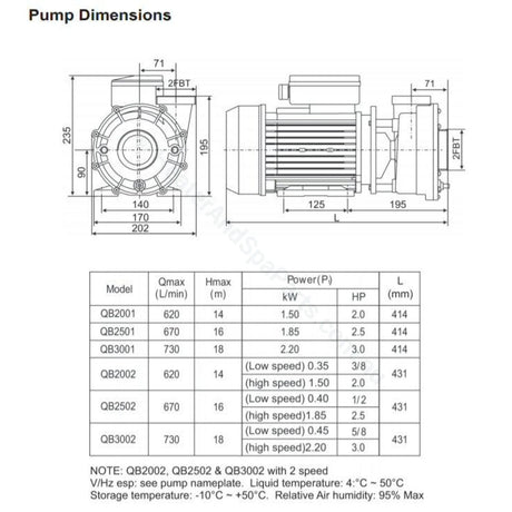 Davey Spaquip QB1501 1100w 1.5HP Spa Jet Booster Pump - 40mm - Heater and Spa Parts