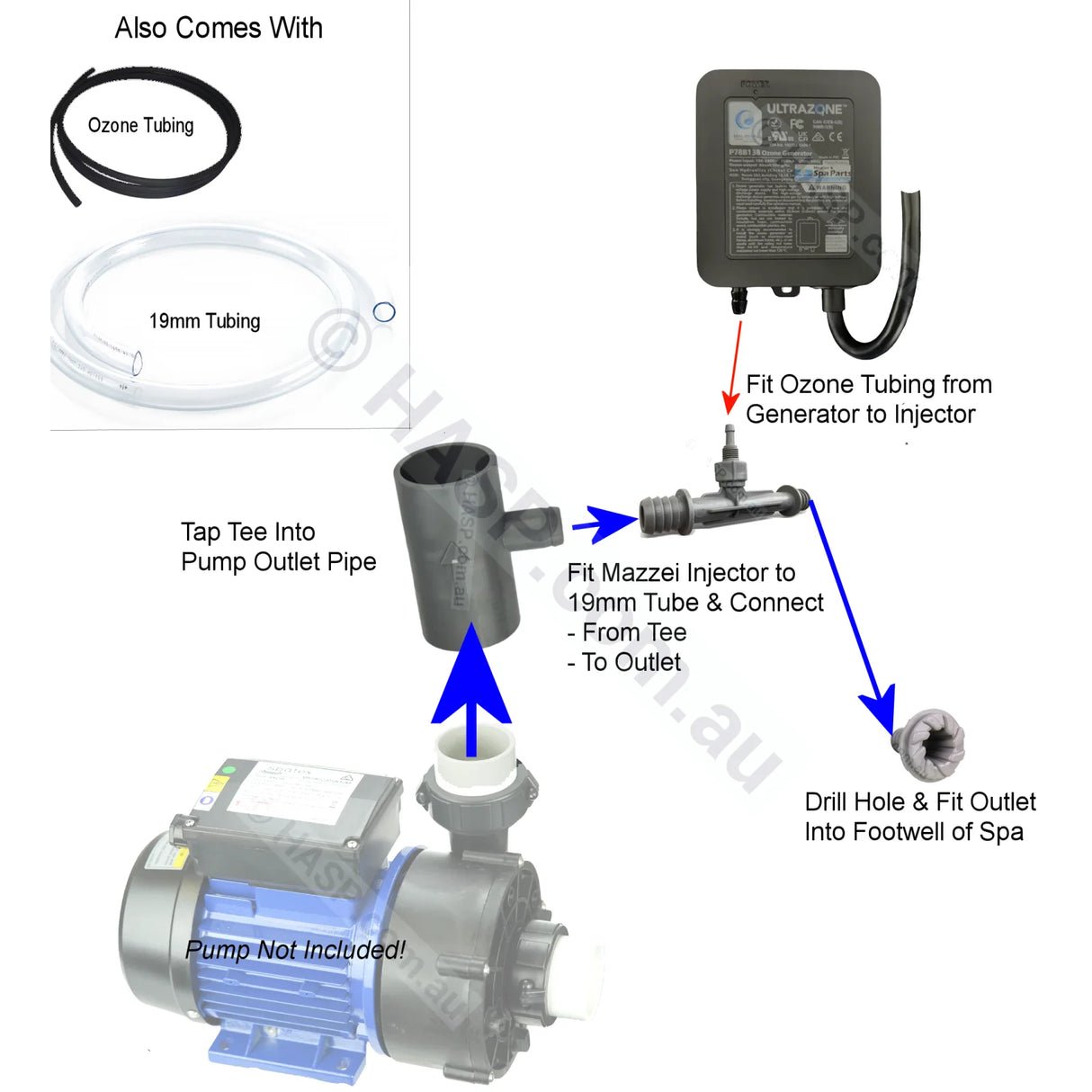 Ozone Installation Kit - Retrofit Kit