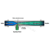Ozone Venturi Injector Aka Mazzei Barb - Fits Most Spas