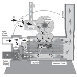 Pentair Mastertemp 200 Gas Pool & Spa Heater - 200HD - Heater and Spa Parts