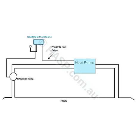 Heat Pump Controller - Pool Control Aka J-Box / Mj Box For Standalone Heating