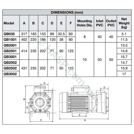 QB 2.0hp 2spd - Fine Thread(1500W) AMP