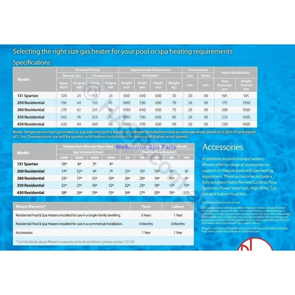 Raypak 280 Gas Pool & Spa Heater - Domestic - Heater and Spa Parts