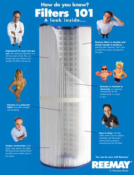 744mm x 185mm Waterco Trimline - C75 - Replacement Filter Cartridge - Heater and Spa Parts