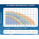 Reltech PR200 Pump - Astralpool CTX 500 Retrofit - 2.0hp