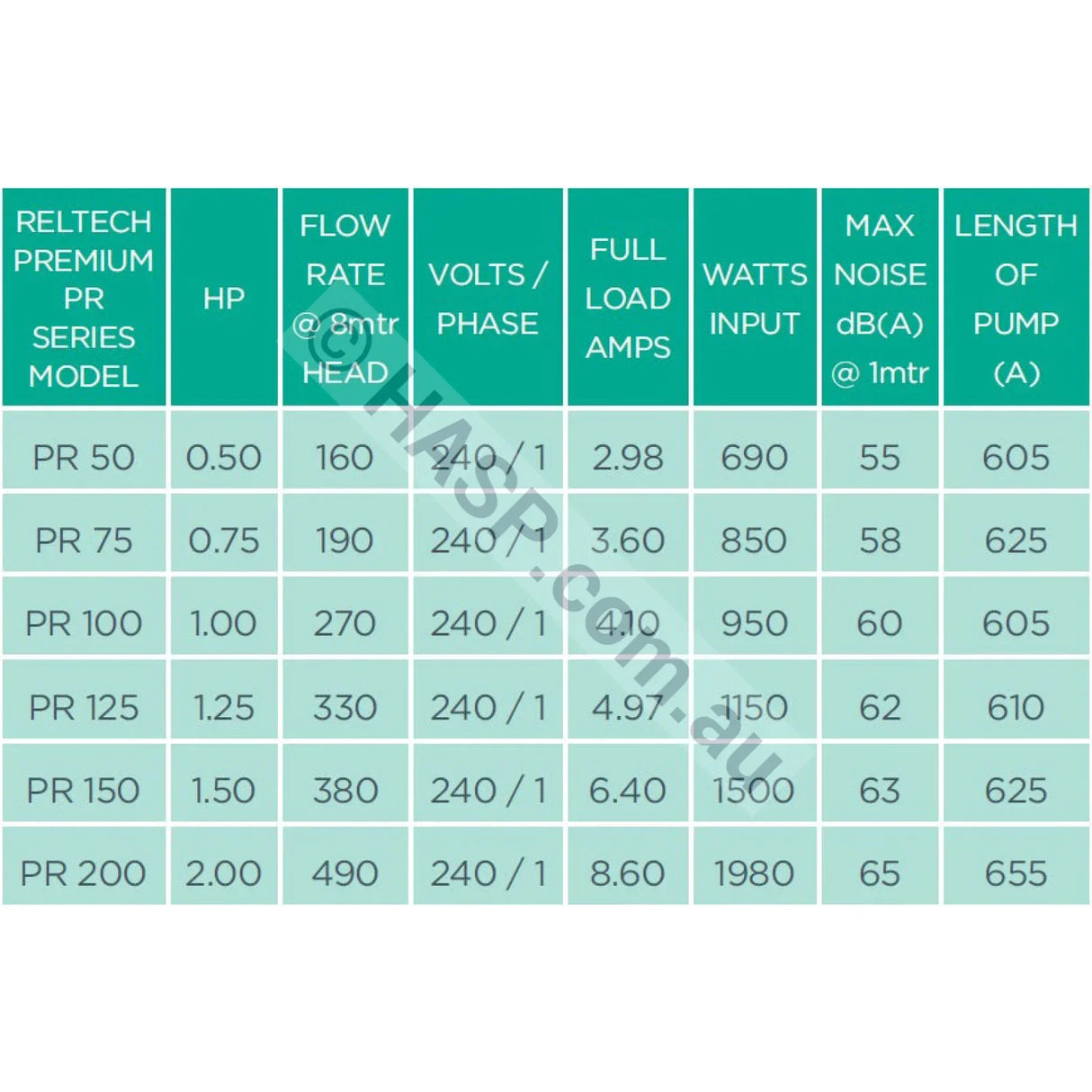 Reltech PR200 Pump - Astralpool CTX 500 Retrofit - 2.0hp